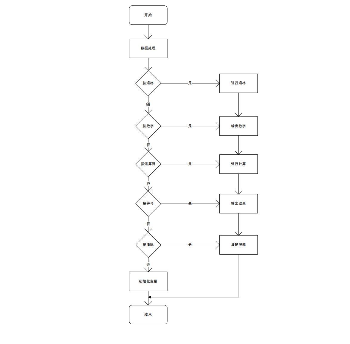 java编写简易计算器初学者(用java编写简单记事本)