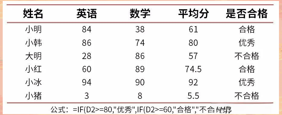 if和and函数嵌套(if和find函数嵌套多条件) if和and函数嵌套(if和find函数嵌套多条件)