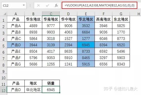 函数vlookup的用法示范(函数vlookup的使用方法步骤) 函数vlookup的用法示范(函数vlookup的使用方法步骤)