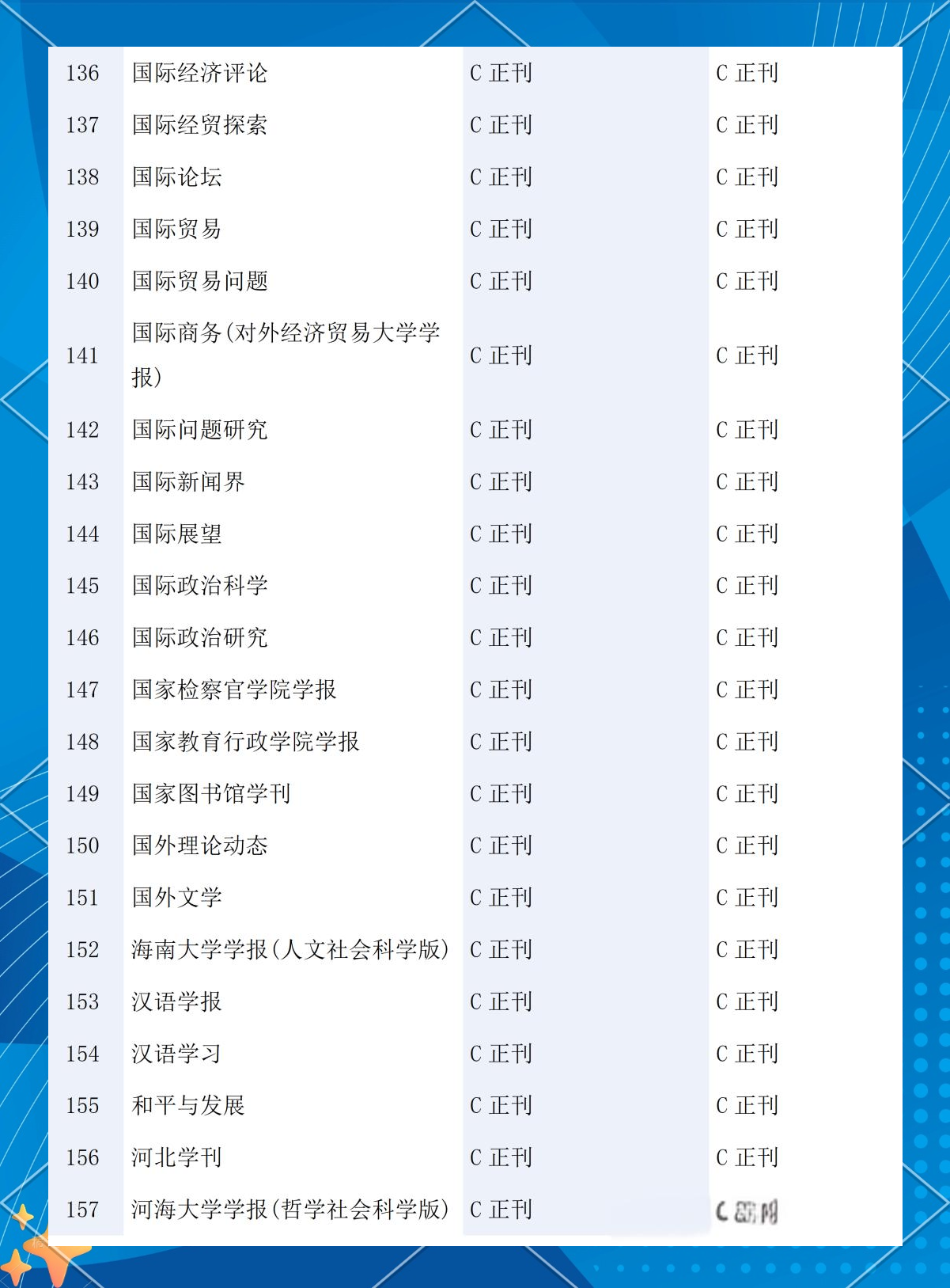cssci期刊目录(cssci期刊目录官网)