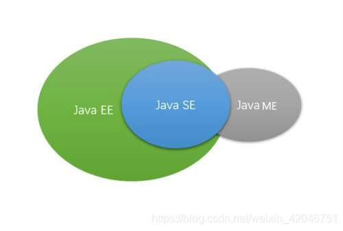 javase和javaee和javaweb(javase和javaee和javame的区别) javase和javaee和javaweb(javase和javaee和javame的区别)