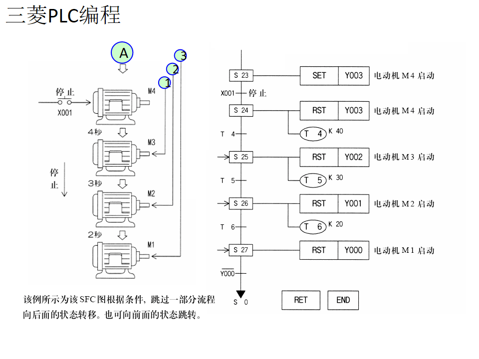 plc编程入门教程(汇川plc编程入门教程) plc编程入门教程(汇川plc编程入门教程)