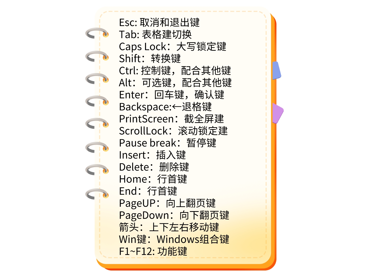 insert键有什么用(键盘上找不到insert键) insert键有什么用(键盘上找不到insert键)