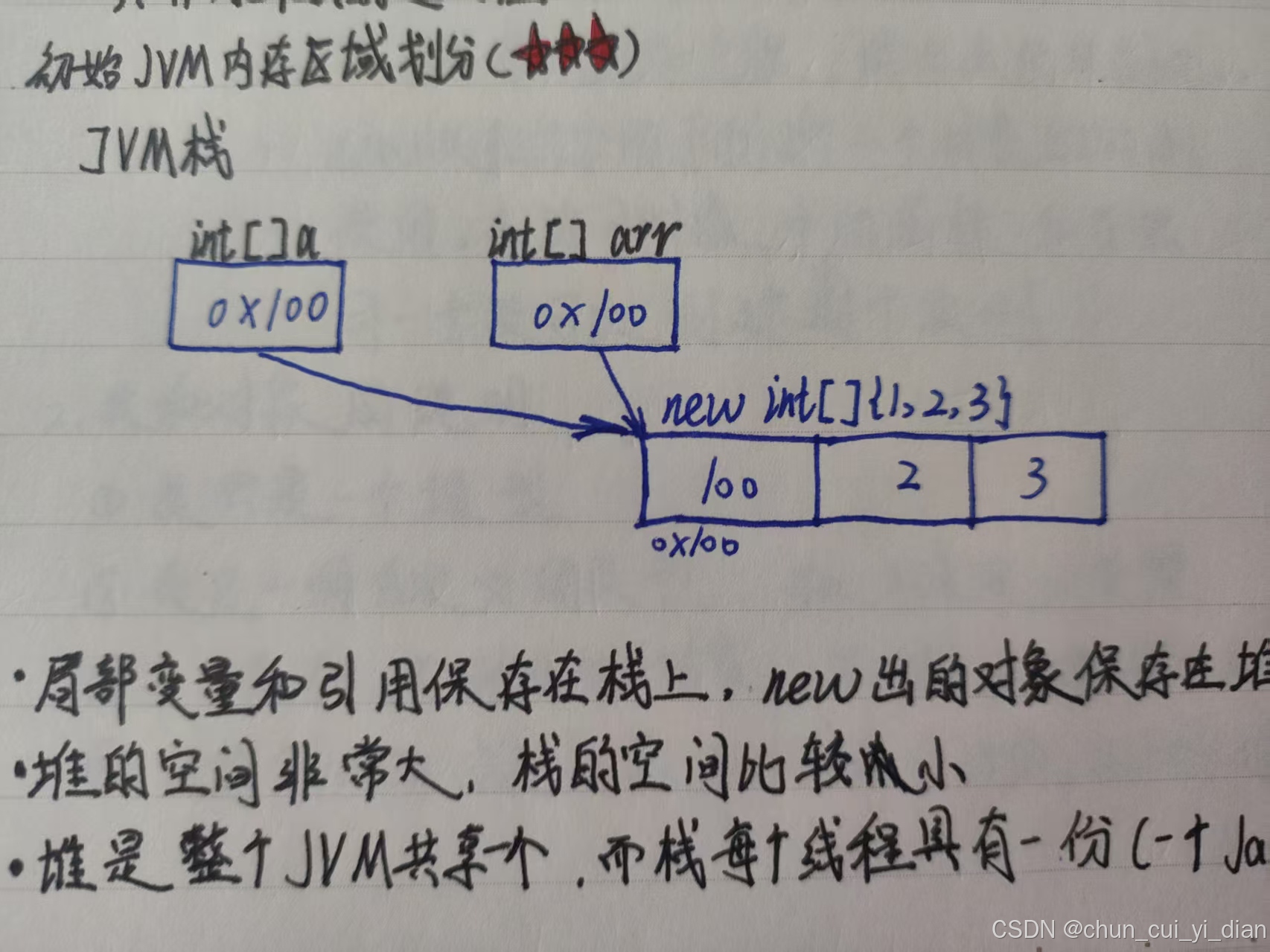 数组定义的三种方式(数组定义的三种方式及其特点)