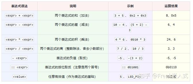 数组定义的三种方式(数组定义的三种方式及其特点)