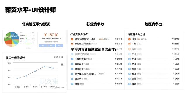 ui设计是什么行业(ui设计是什么行业工作) ui设计是什么行业(ui设计是什么行业工作)