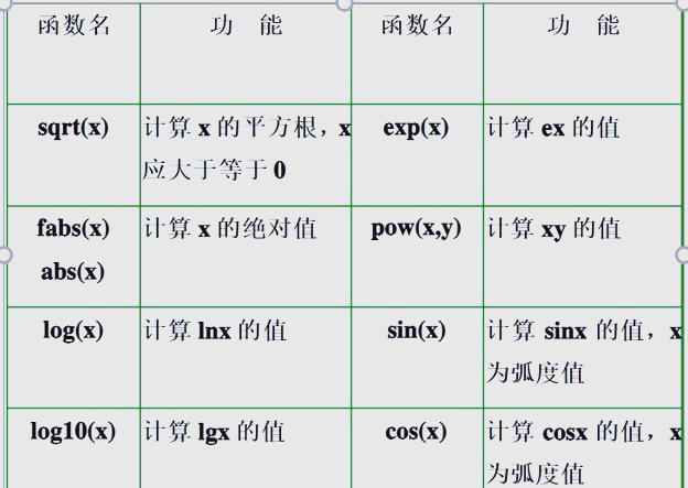 c语言函数总结(c语言函数由什么组成) c语言函数总结(c语言函数由什么组成)
