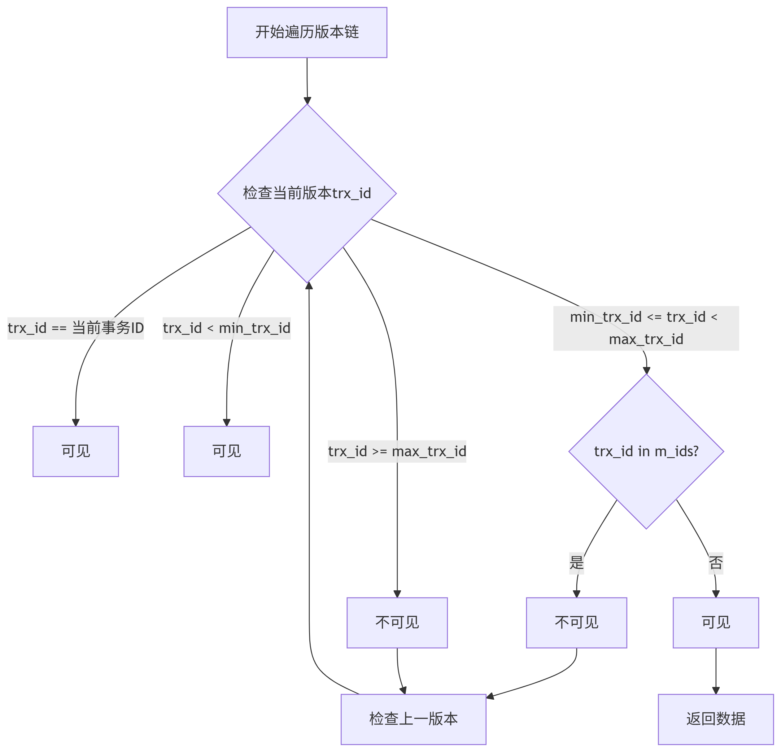 mysql数据库三种备份方式(mysql数据库三种备份方式的区别) mysql数据库三种备份方式(mysql数据库三种备份方式的区别)