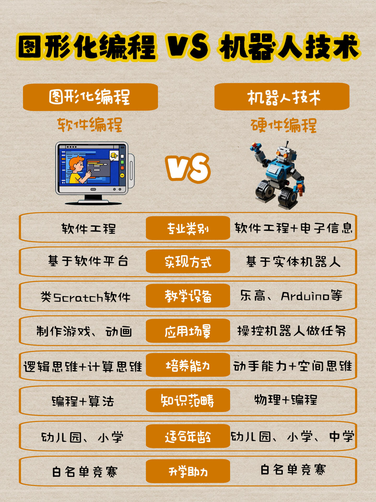 小学生学编程的利弊(小学生学编程的利弊分析) 小学生学编程的利弊(小学生学编程的利弊分析)