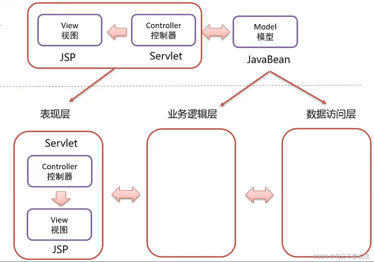 javaweb开发(javaweb开发从入门到实战)