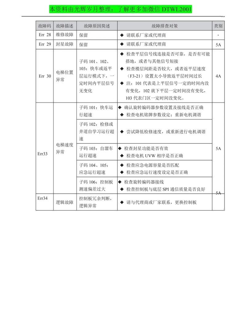 关于汽车自然吸气发动机故障码解读的信息