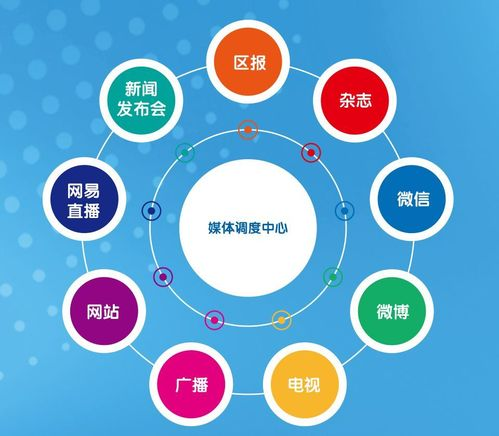 媒体查询布局(媒体查看器列表) 媒体查询布局(媒体查看器列表)