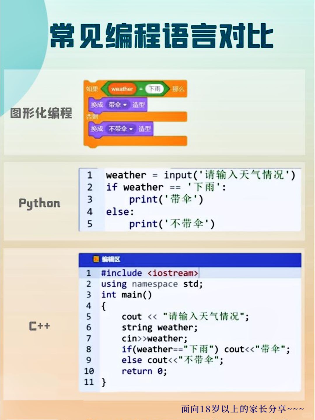 编程代码有哪些(编程代码最牛的是什么) 编程代码有哪些(编程代码最牛的是什么)