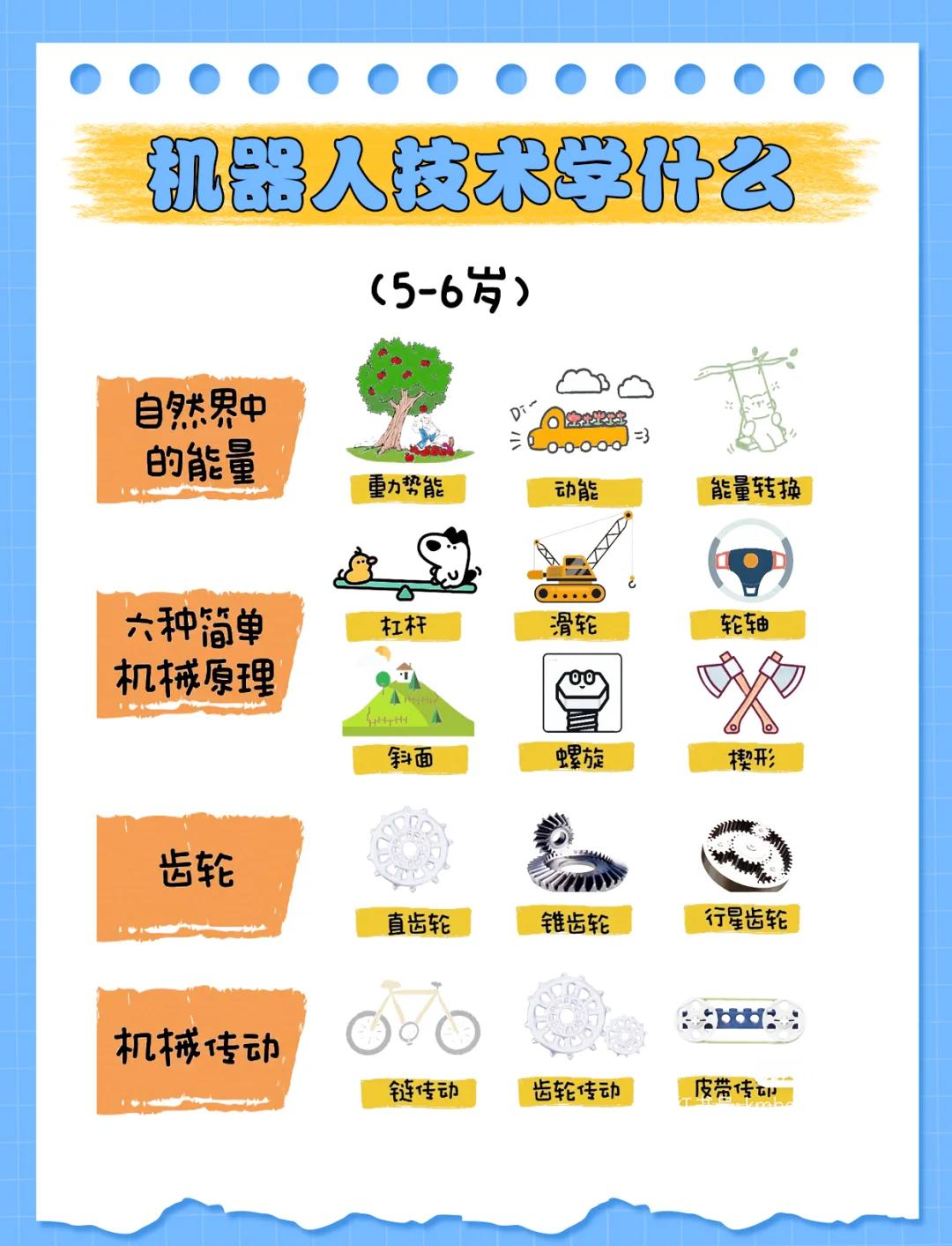 学编程要学几年(学编程一般多少钱一个月)
