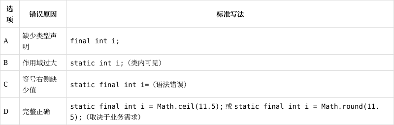 java常量(java 常量初始化) java常量(java 常量初始化)