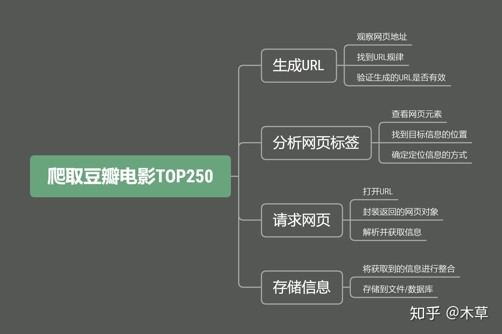 爬虫抓取客户联系方式(爬虫抓取客户信息犯法吗) 爬虫抓取客户联系方式(爬虫抓取客户信息犯法吗)
