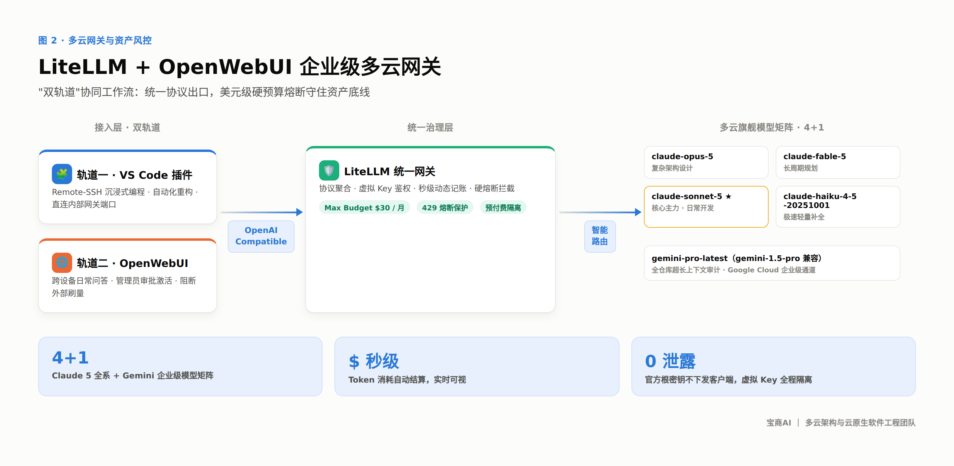 web前端开发是干嘛的(web前端开发和前端开发的区别) web前端开发是干嘛的(web前端开发和前端开发的区别)