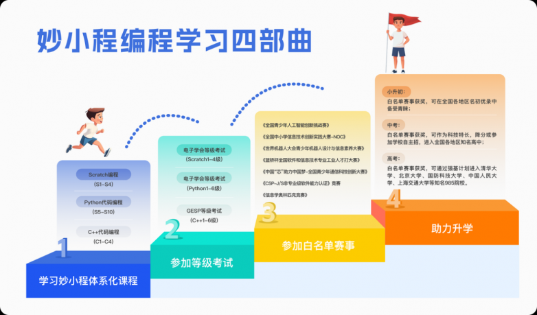 少儿编程网课国内哪个好(少儿编程线上培训哪家好) 少儿编程网课国内哪个好(少儿编程线上培训哪家好)
