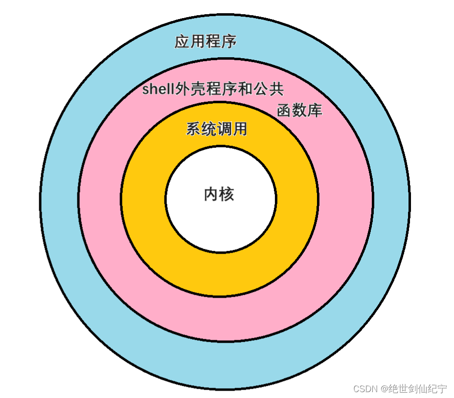linuxshell菜鸟教程(NginxCPU占用率高怎么解决) linuxshell菜鸟教程(NginxCPU占用率高怎么解决)