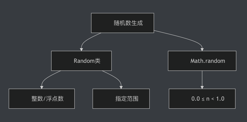 java随机数种子(java取随机数的范围) java随机数种子(java取随机数的范围)