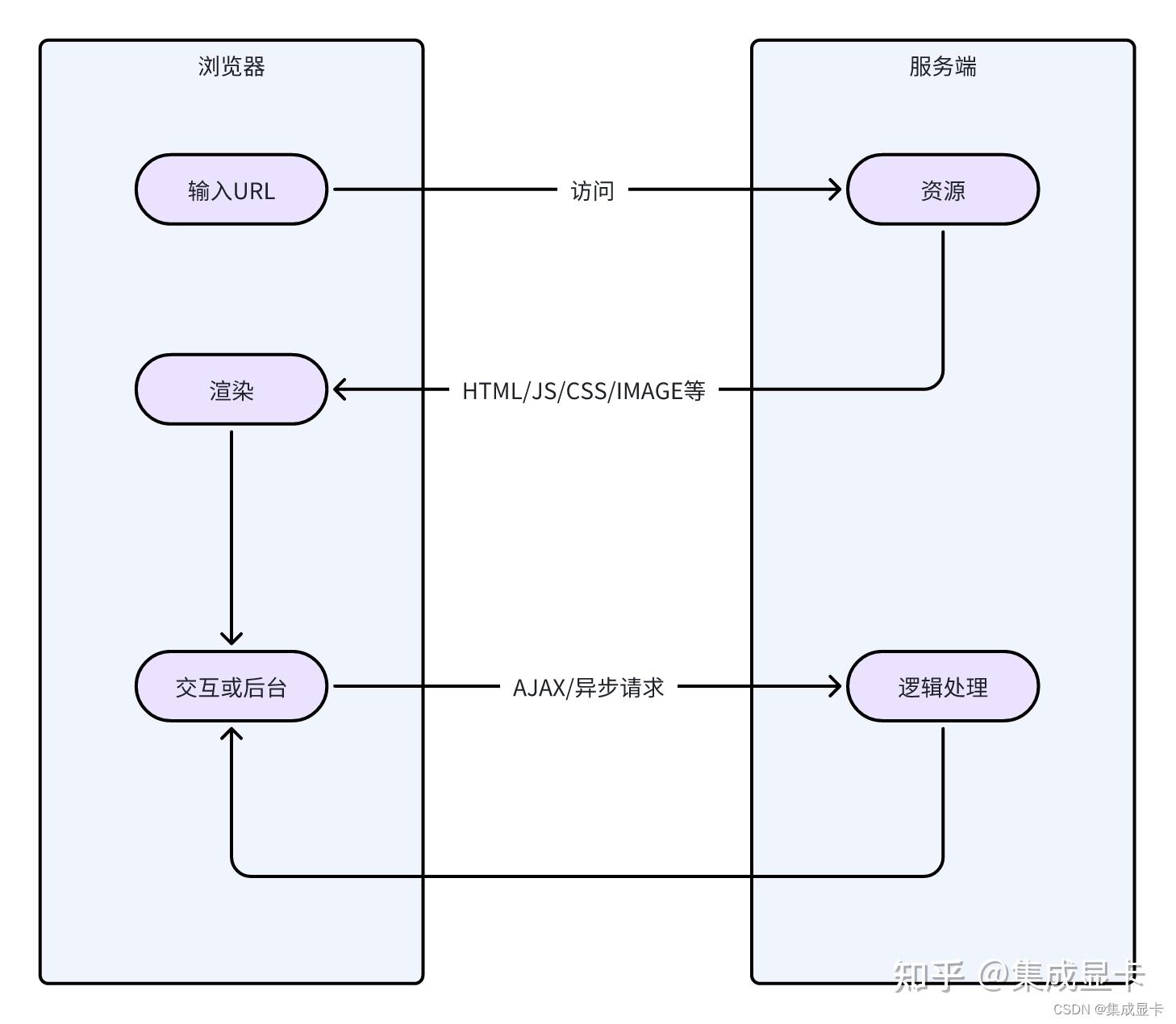 爬虫程序用来干什么(Python爬虫程序的优点) 爬虫程序用来干什么(Python爬虫程序的优点)
