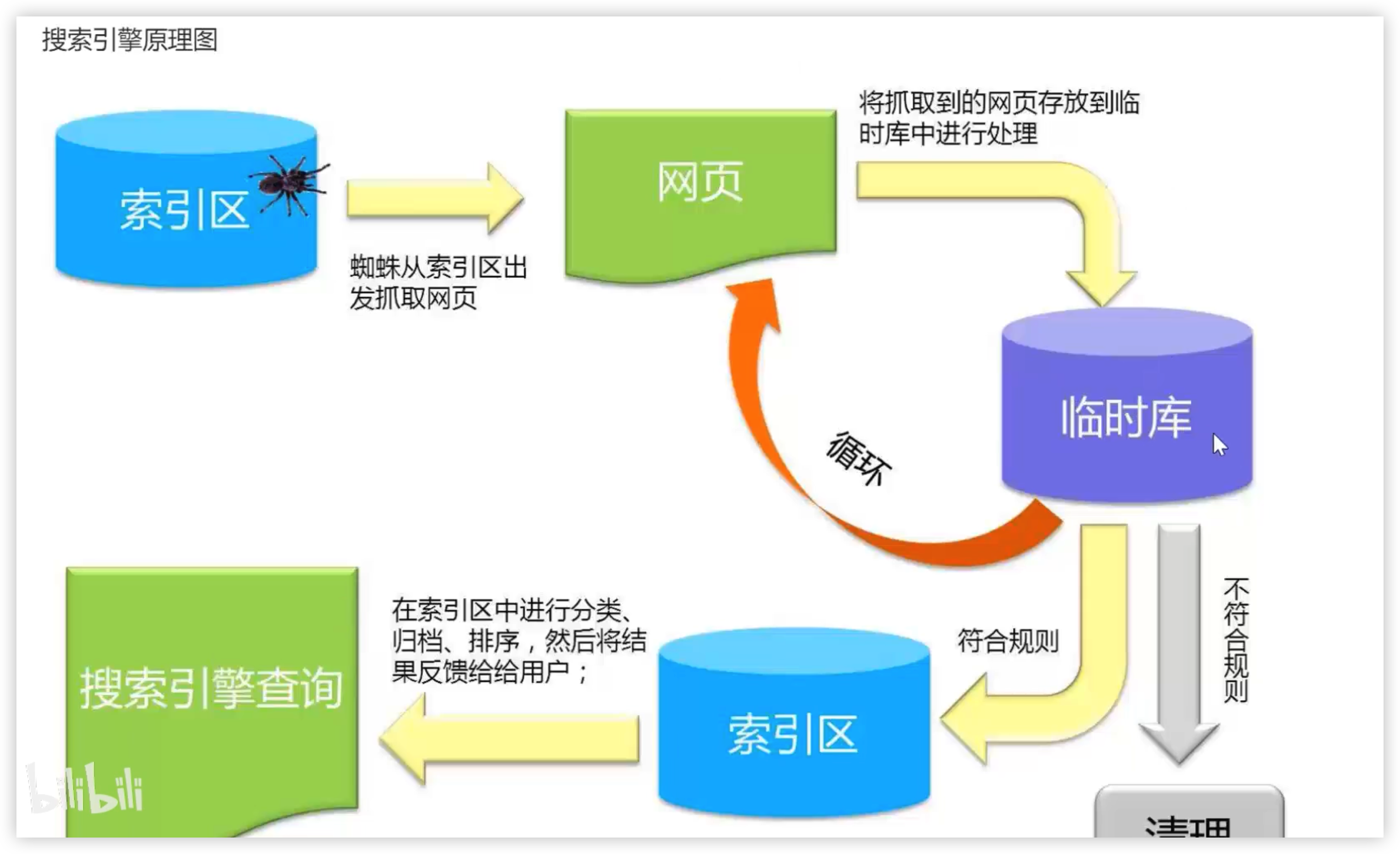 爬虫程序用来干什么(Python爬虫程序的优点) 爬虫程序用来干什么(Python爬虫程序的优点)