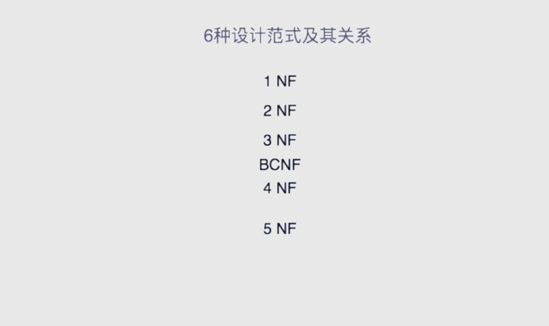 数据库表设计原则三范式(数据库范式第一第二第三范式的区别) 数据库表设计原则三范式(数据库范式第一第二第三范式的区别)