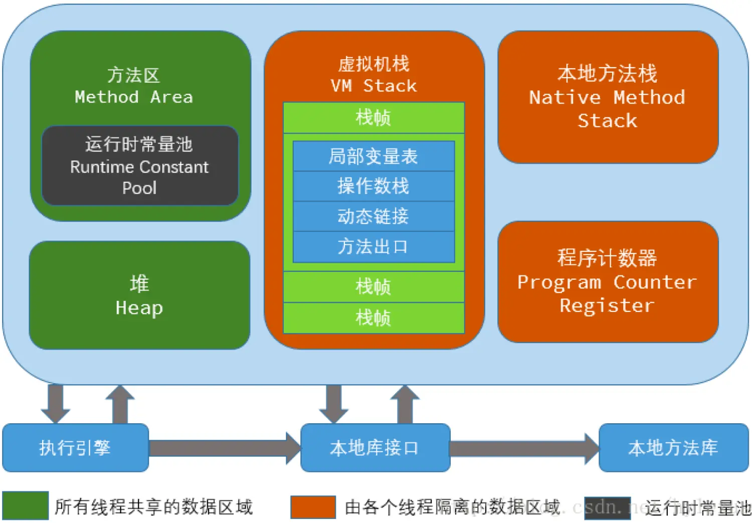 java设计模式及应用案例(java设计模式最简单三个步骤) java设计模式及应用案例(java设计模式最简单三个步骤)