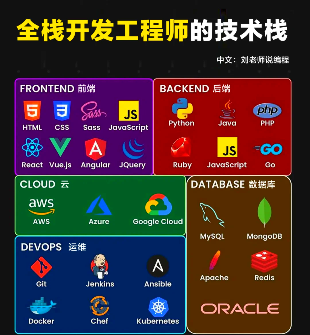 java技术简介(java简历技术栈怎么写)