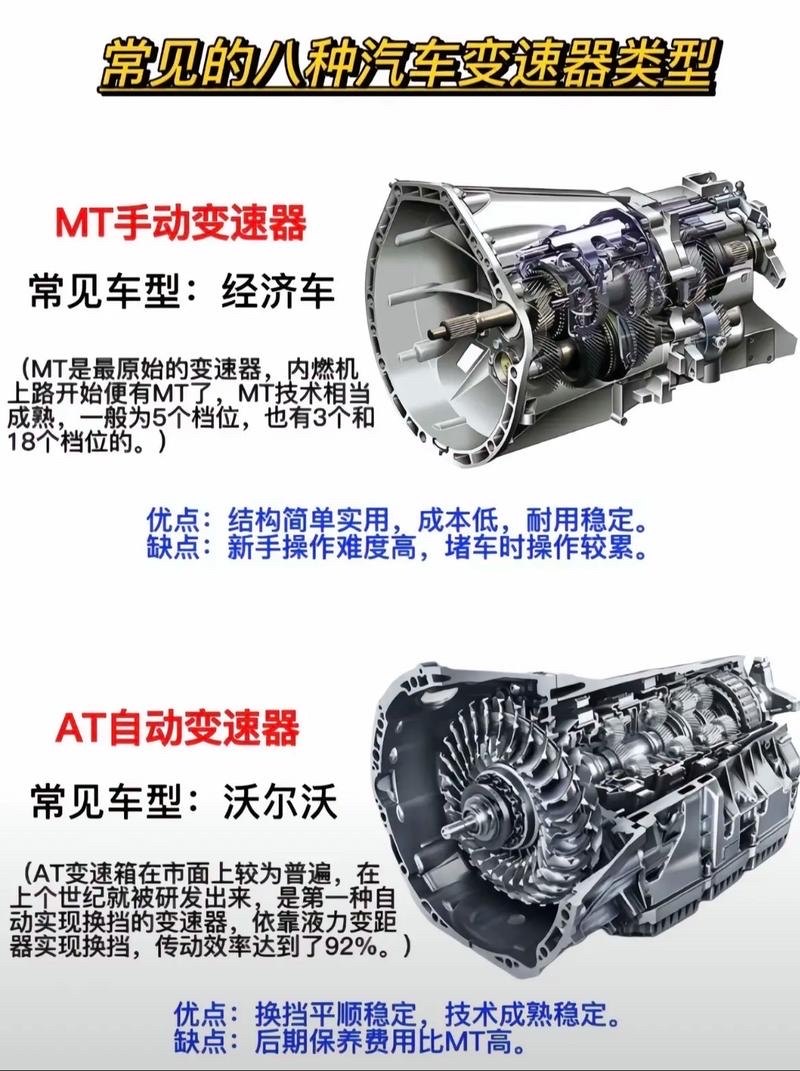 汽车CVT变速箱解析(汽车cvt变速箱解析视频)