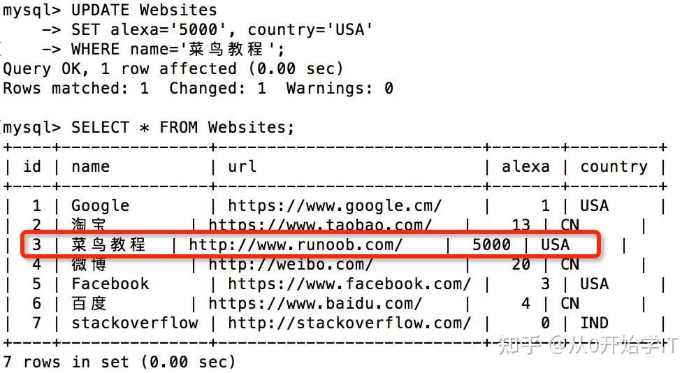 update数据库语句(update语句在SQL的用法) update数据库语句(update语句在SQL的用法)