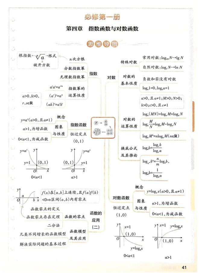 指数函数的基本公式(指数函数的运算法则及公式)