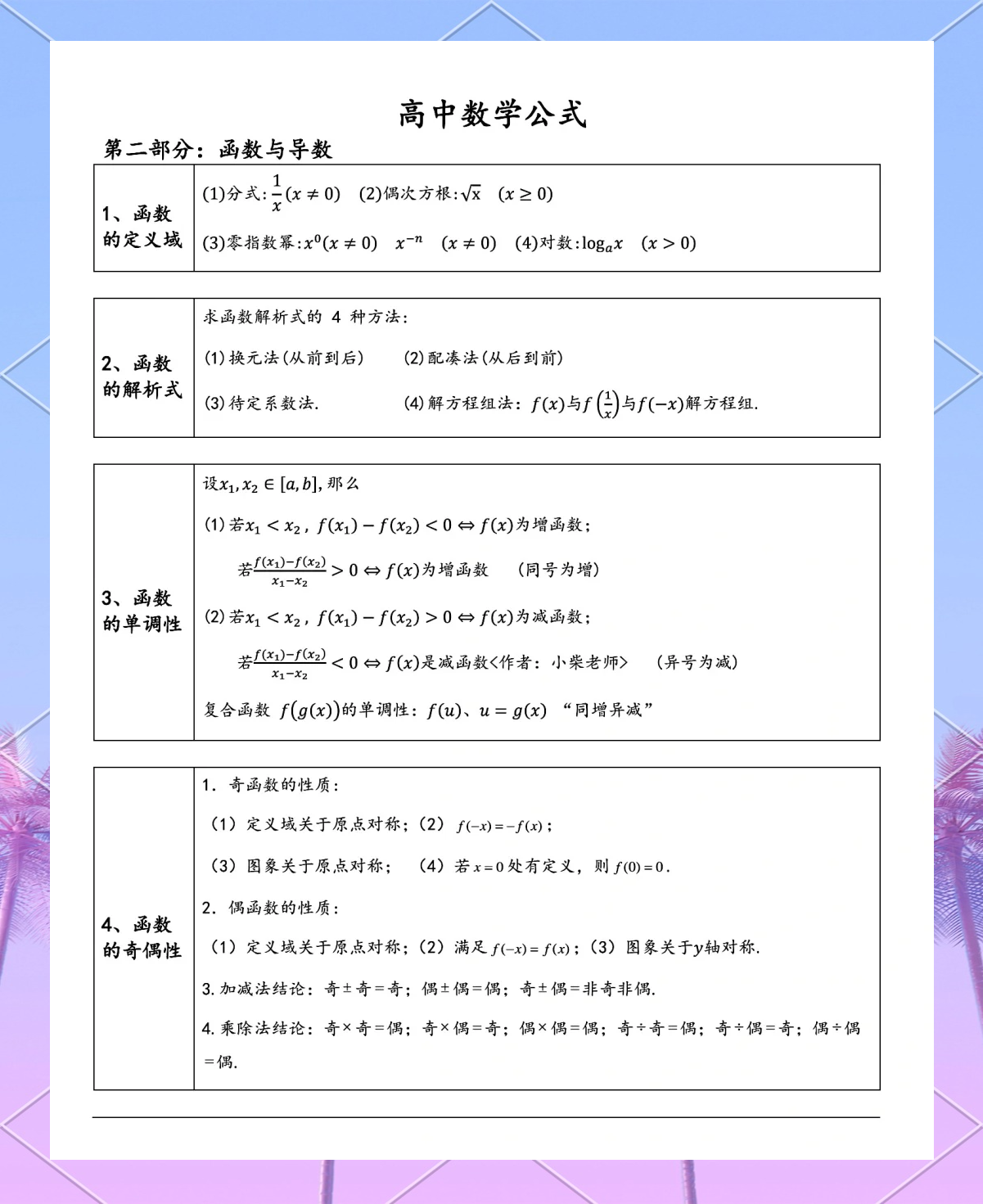 函数大全及图解(函数入门必懂十句口诀) 函数大全及图解(函数入门必懂十句口诀)