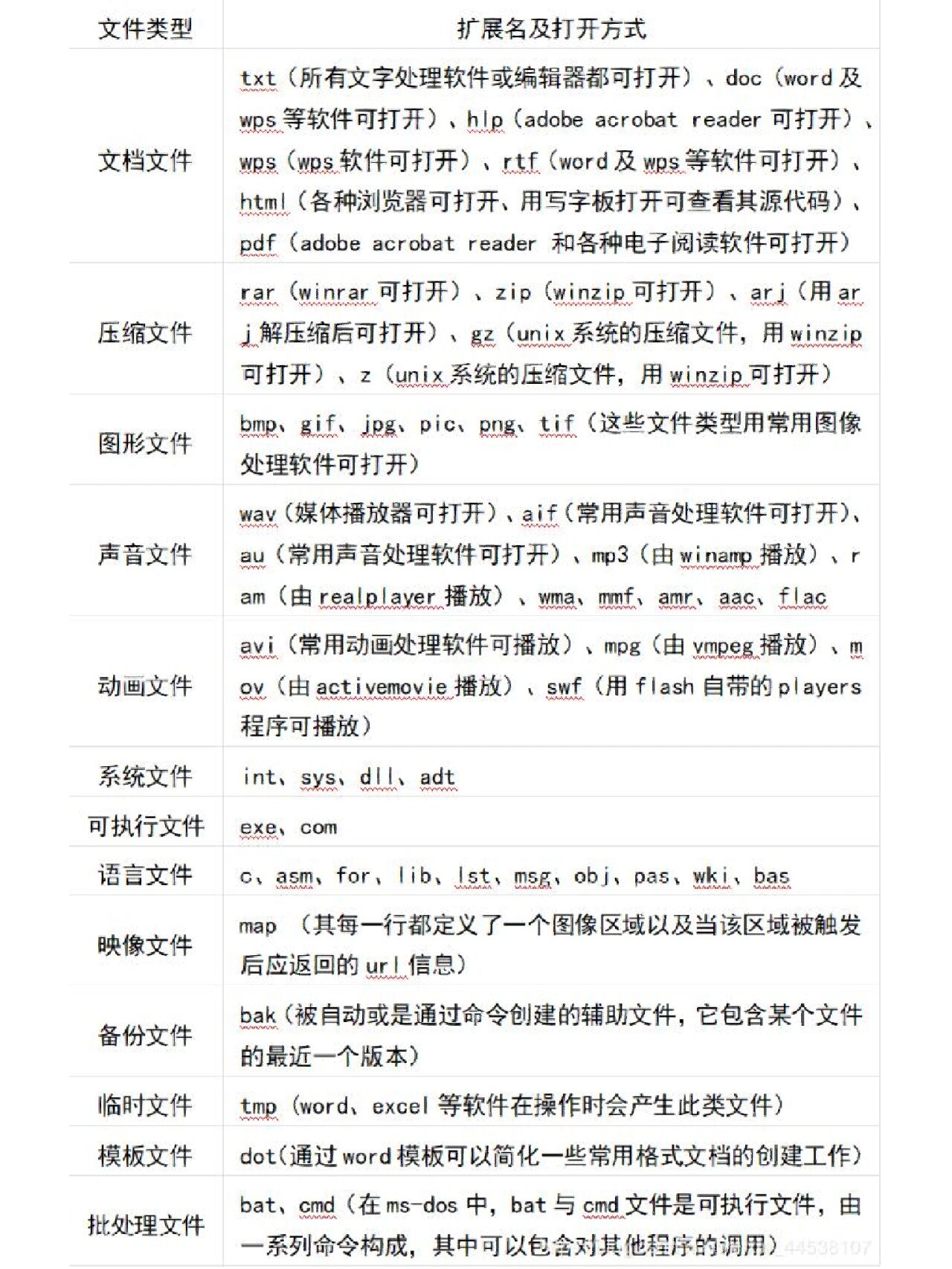 php是什么格式的文件(php是什么文件怎么打开) php是什么格式的文件(php是什么文件怎么打开)