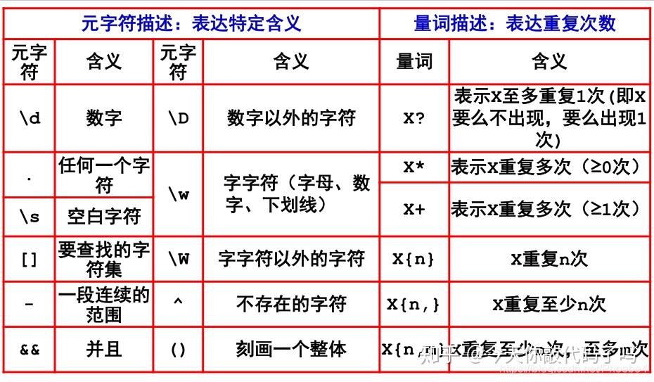正则表达式菜鸟教程(正则表达式 excel教程 百度云盘) 正则表达式菜鸟教程(正则表达式 excel教程 百度云盘)