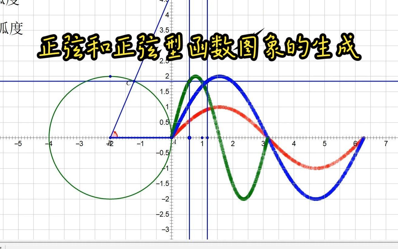 正弦函数图像变换(正弦函数图像变换公式) 正弦函数图像变换(正弦函数图像变换公式)