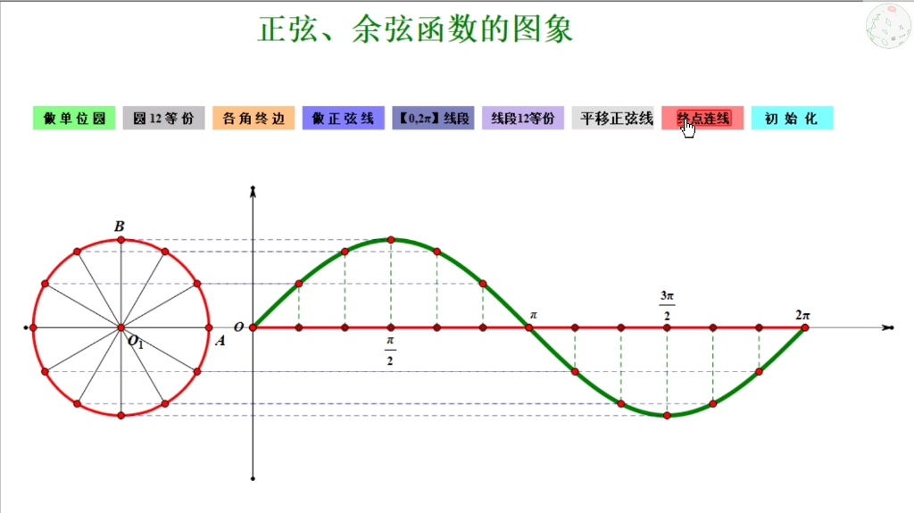 正弦函数图像变换(正弦函数图像变换公式) 正弦函数图像变换(正弦函数图像变换公式)