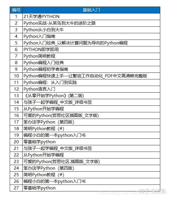 python2020(python2020教程) python2020(python2020教程)
