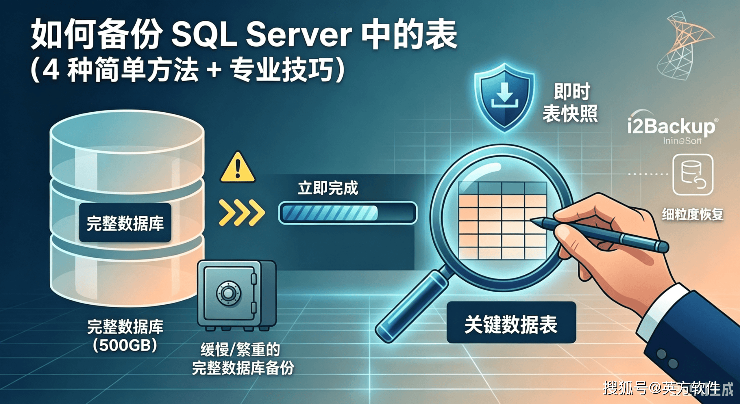 sql数据库是干嘛的(SQL数据库是哪个国家的) sql数据库是干嘛的(SQL数据库是哪个国家的)