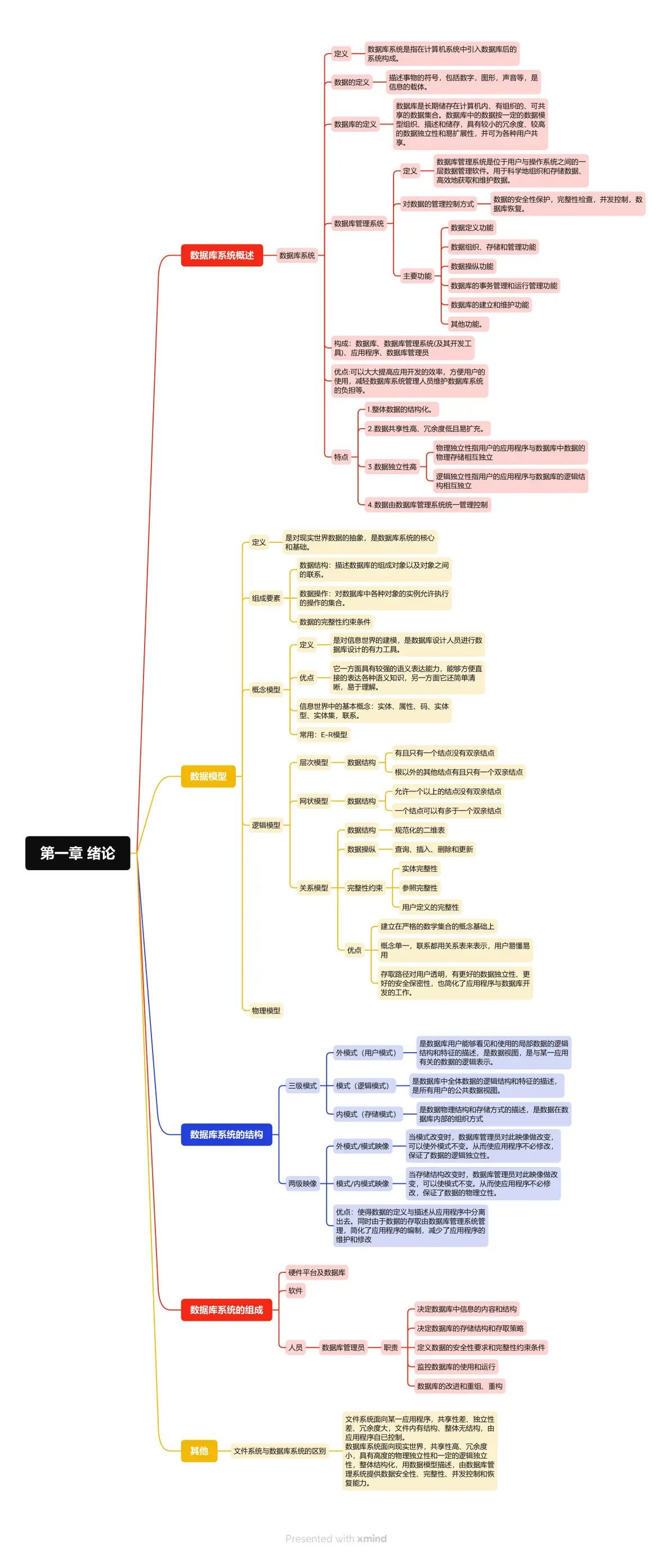 数据库管理系统的组成(数据库管理系统由什么组成) 数据库管理系统的组成(数据库管理系统由什么组成)