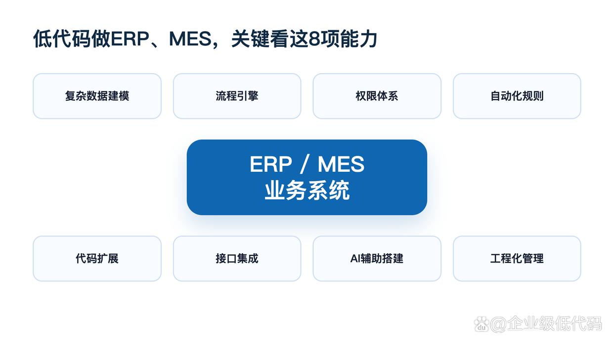 低代码开发平台有哪些(低代码开发平台有哪些公司)