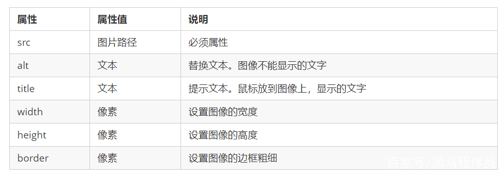 html标签及属性大全(html标签及属性大全及作用)