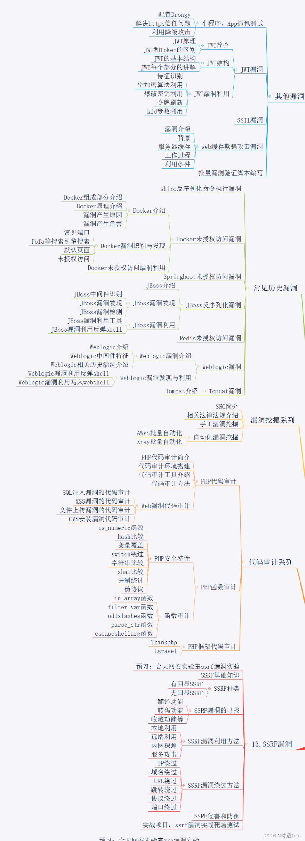 自学黑客编程入门(黑客编程入门无赠品) 自学黑客编程入门(黑客编程入门无赠品)