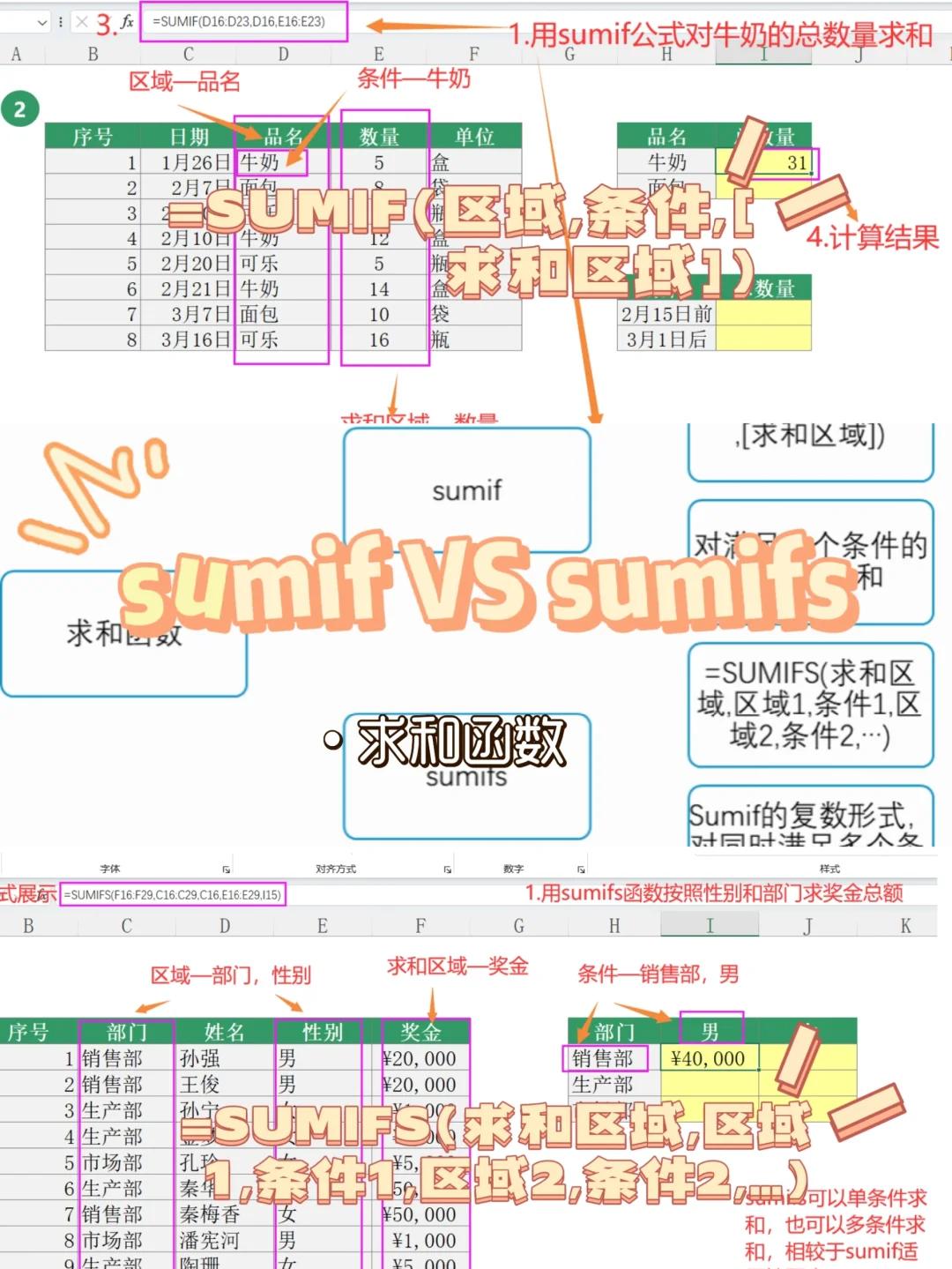 sumproduct跨表多条件求和(sumproduct条件求和区域不一致怎么办) sumproduct跨表多条件求和(sumproduct条件求和区域不一致怎么办)