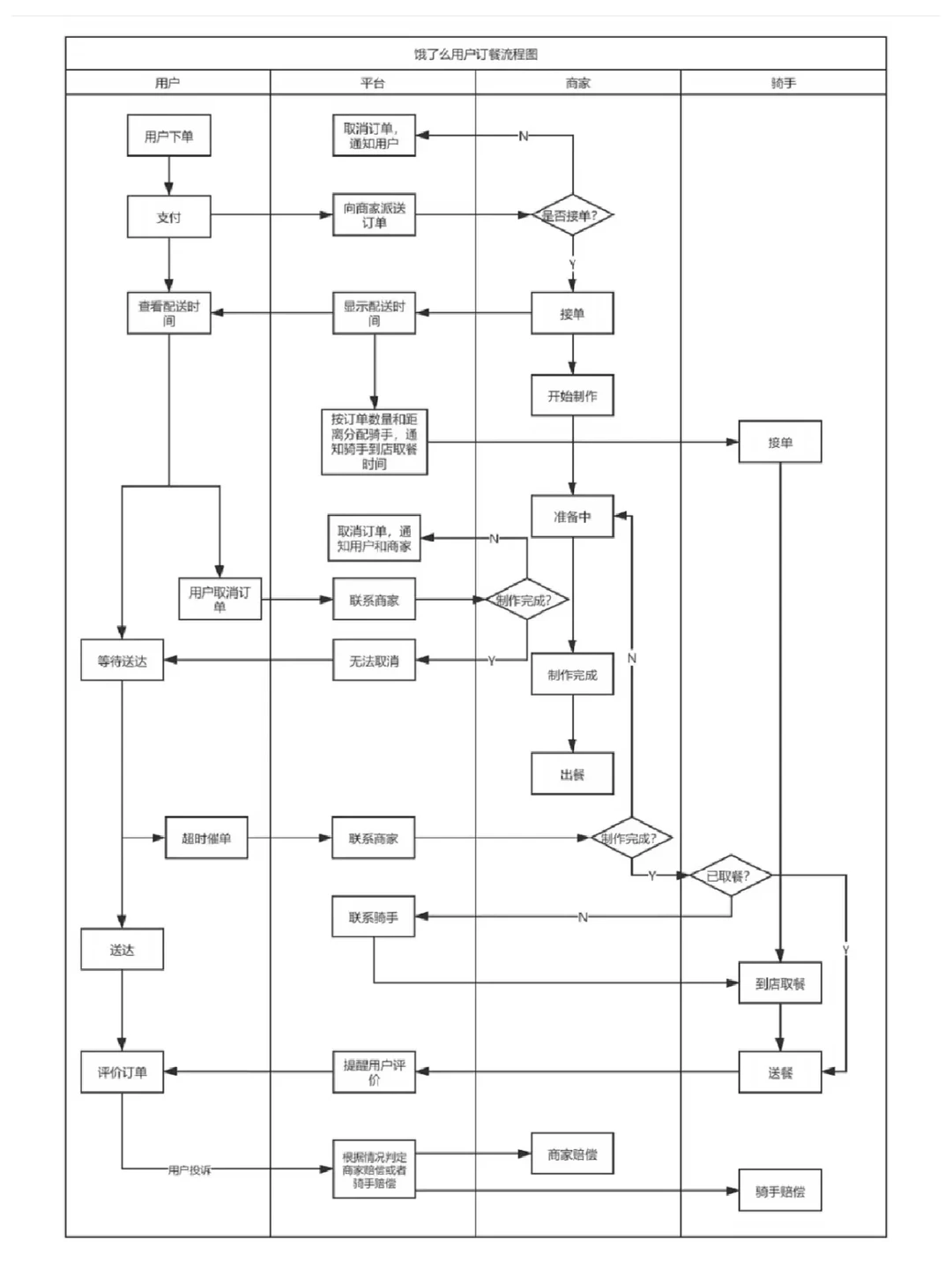 图片识别自动生成visio图(图片识别自动生成visio图纸) 图片识别自动生成visio图(图片识别自动生成visio图纸)