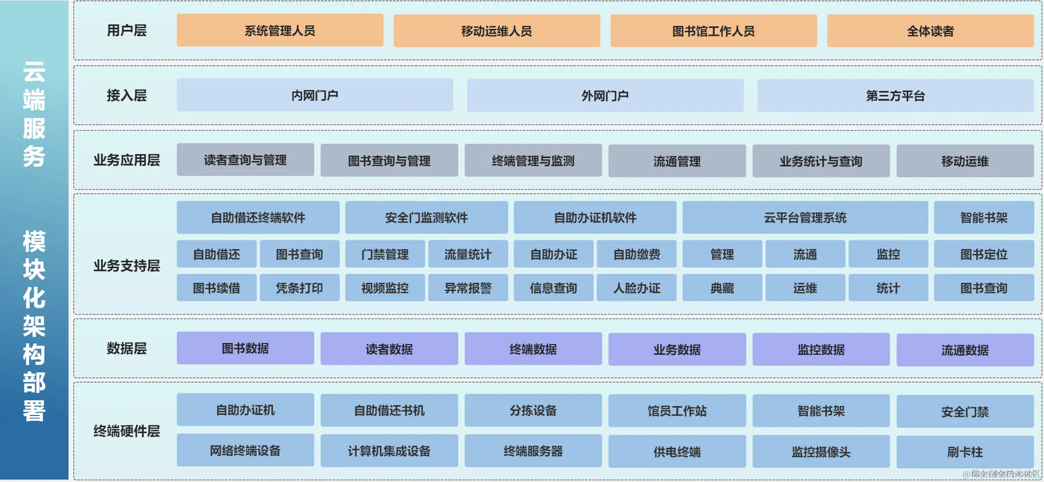 数据库管理系统的基本功能包括(数据库管理系统的基本功能包括 ) 数据库管理系统的基本功能包括(数据库管理系统的基本功能包括 )