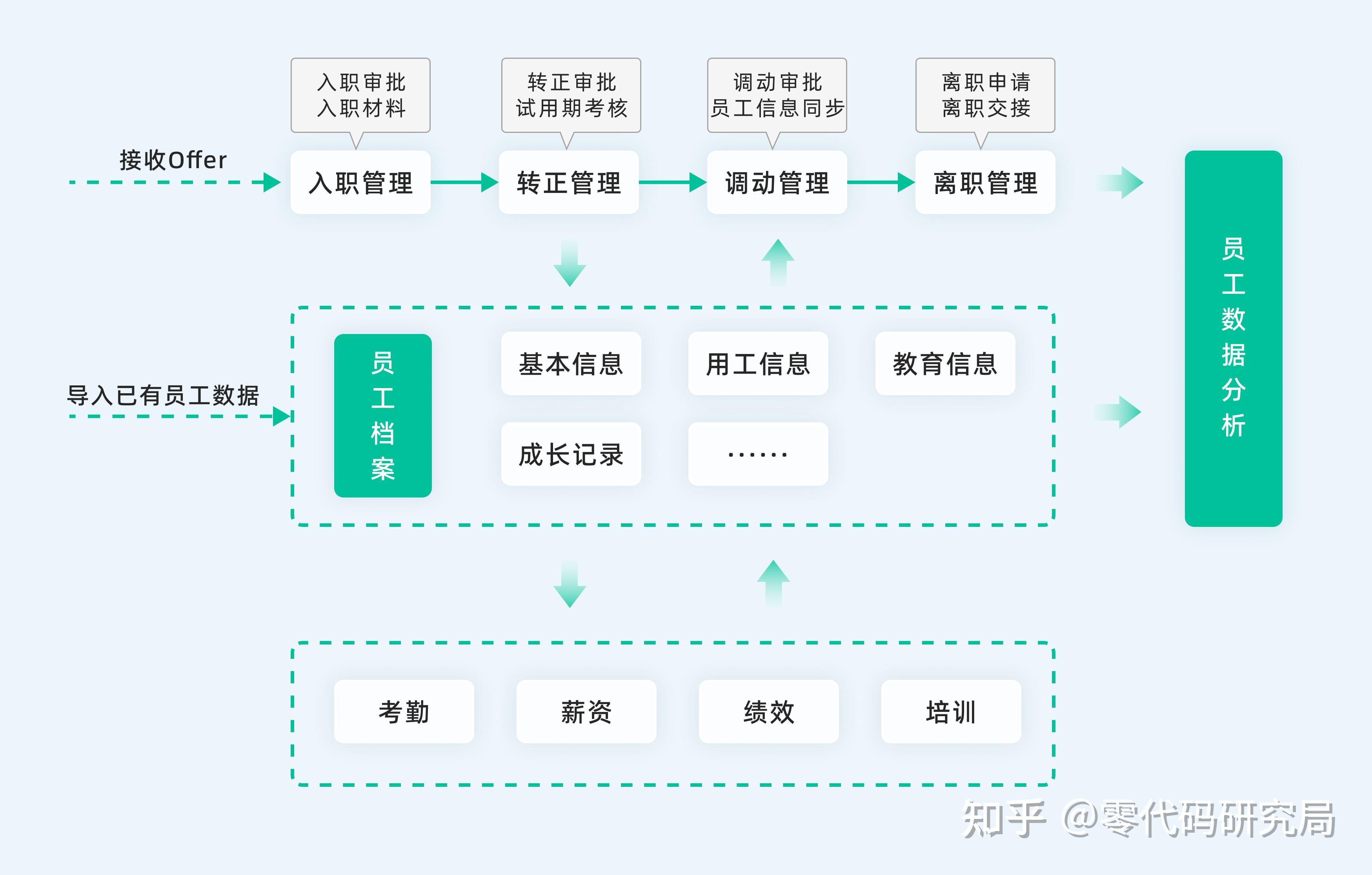 数据库管理系统的基本功能包括(数据库管理系统的基本功能包括 ) 数据库管理系统的基本功能包括(数据库管理系统的基本功能包括 )