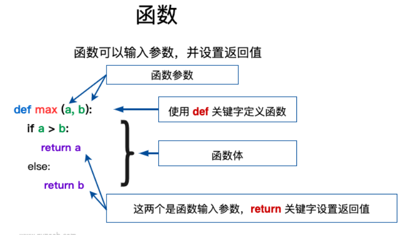 accept函数作用(accept vs decline用法) accept函数作用(accept vs decline用法)