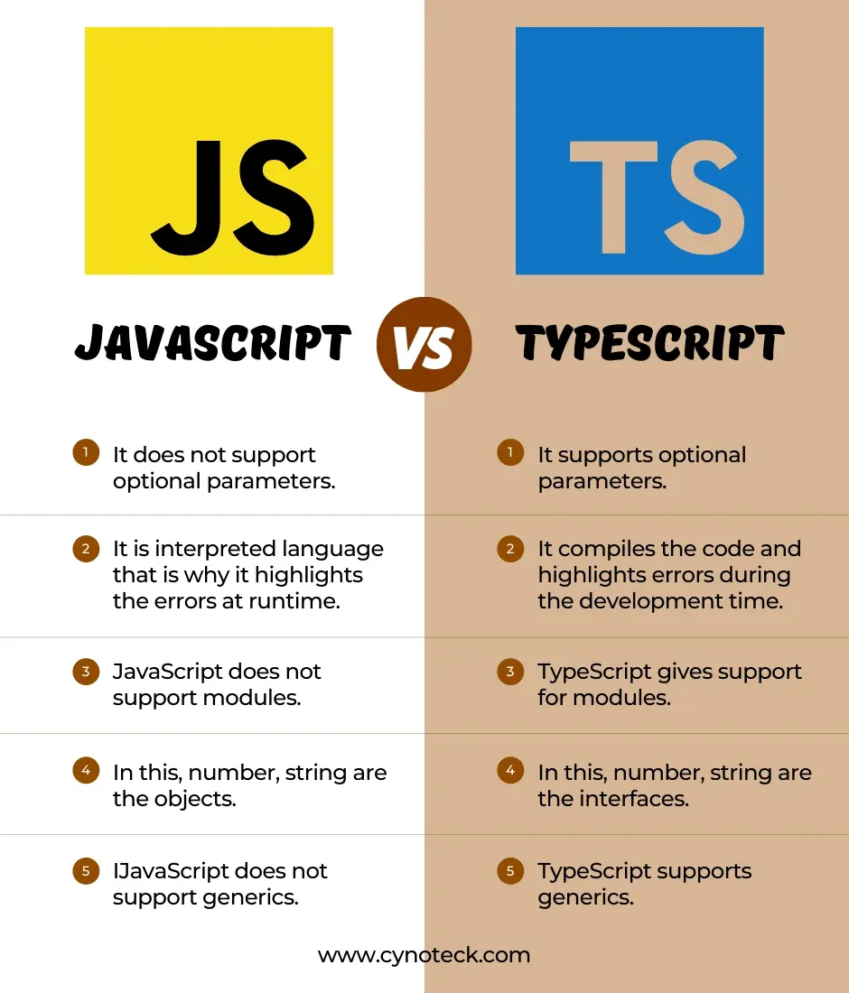 typescript和javascript区别(javascript与typescript的关系) typescript和javascript区别(javascript与typescript的关系)