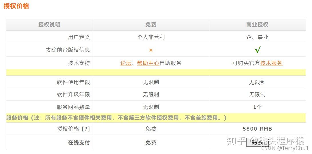 织梦cms开始收费(织梦cms娱乐网模板) 织梦cms开始收费(织梦cms娱乐网模板)